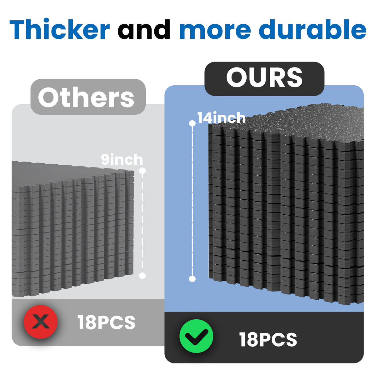 0.79 Inch Thick Gym Floor Mats with Interlocking Design - Black