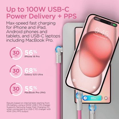 HyperGear Chunky180° 100W USB-C to USB-C Rugged Fast Charge Cable 6ft
