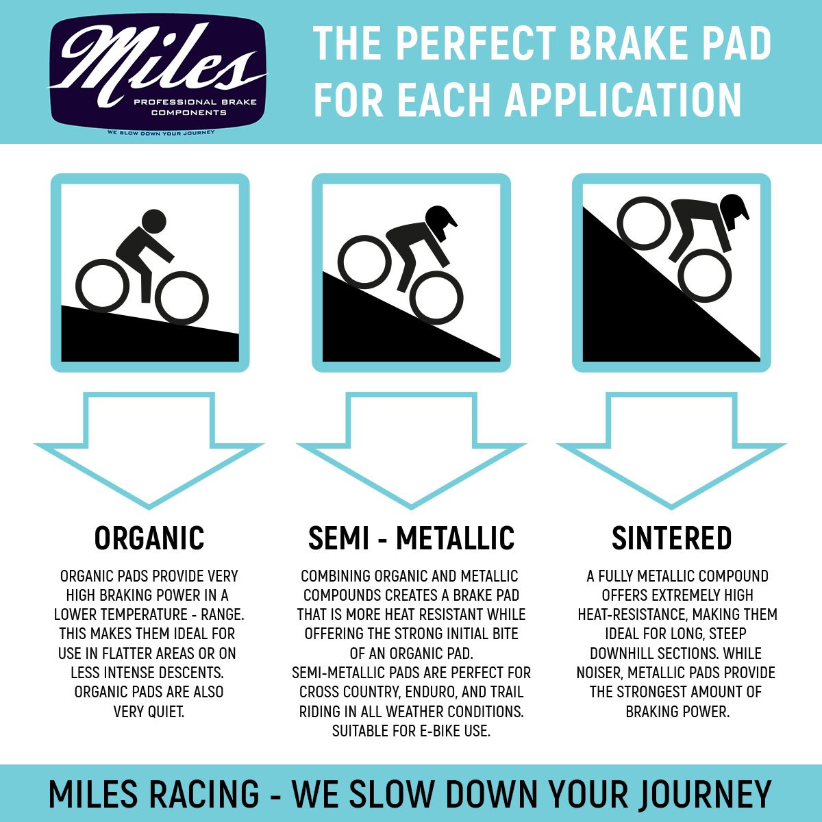 Miles Racing - Disc Pads Semi Metallic - Hayes Prime - MI-MET-47