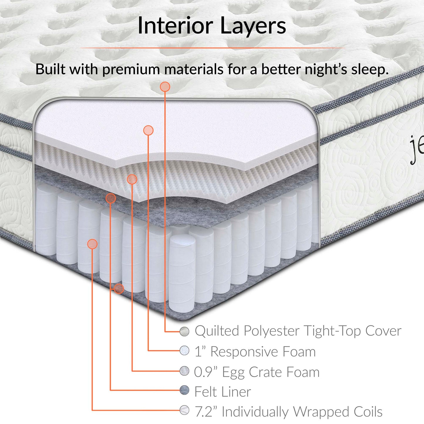 Jenna 10" Innerspring and Foam Mattress by Modway