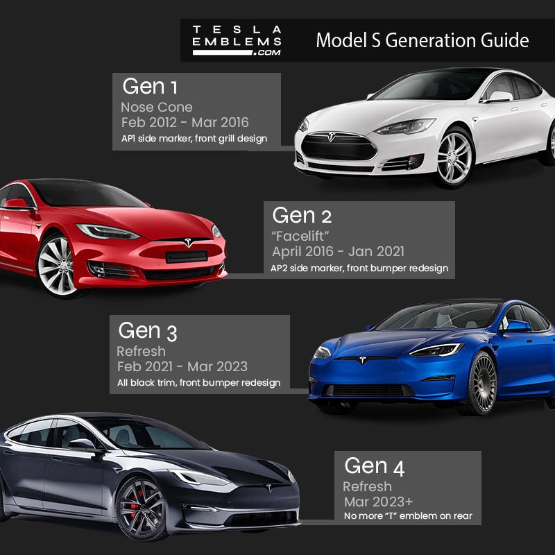 American Flag Tesla Emblem Decals (Front + Back) | Model S