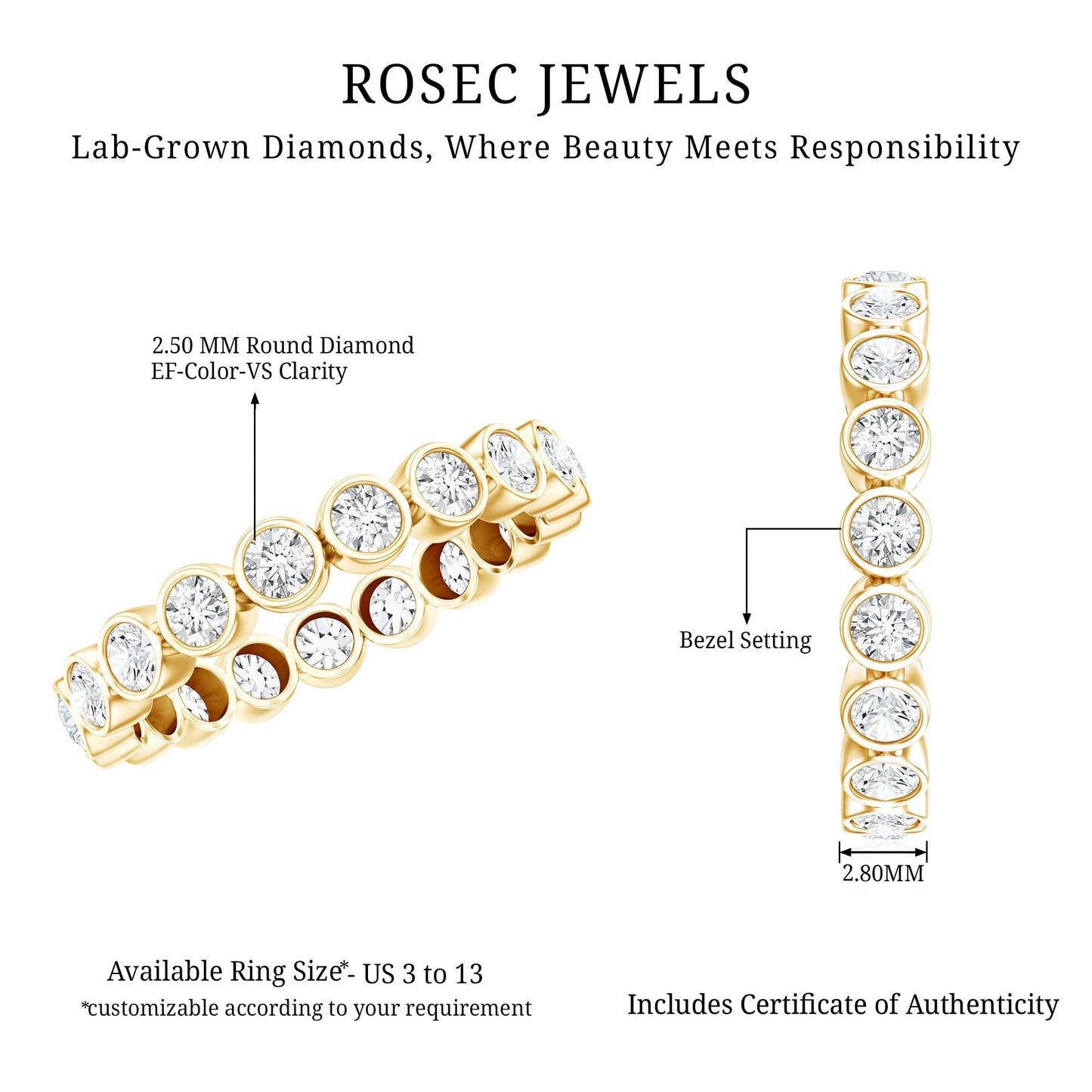 Bezel Set Lab Grown Diamond Eternity Band Ring