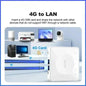 Portable 4G LTE WiFi6 Router with SIM Card Slot Dual LAN High Speed Wireless Modem for Home Travel Outdoor Internet Connection