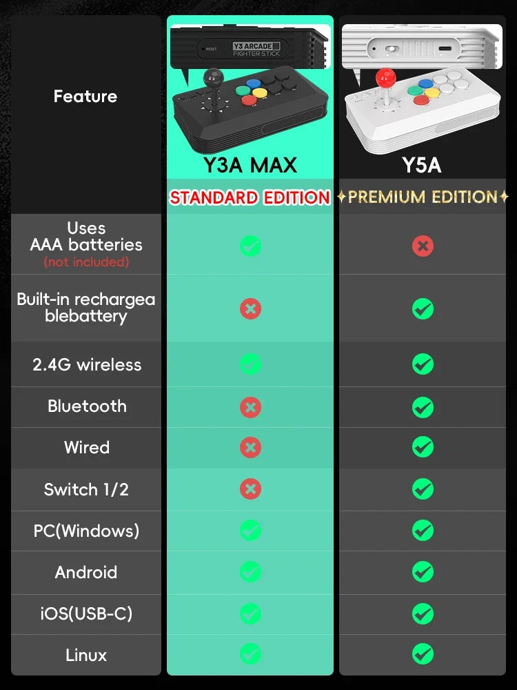 DATA FROG Y5A / Y3A MAX Arcade Stick for Switch 2 & Windows, Wireless Arcade Fight Stick, 2.4G Receiver