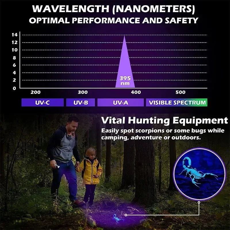395nm UV Flashlight Blacklight USB Rechargeable Zoomable UV Light Ultraviolet Flashlight for Pet Urine Detector Resin Curing