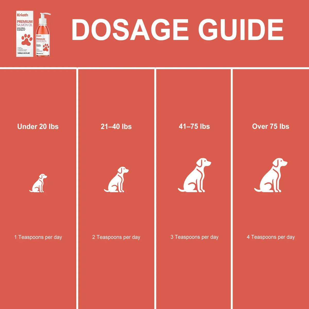 100ml Premium Salmon Oil for Dogs Omega 3 Fish Oil Liquid Supplement for Shiny Coat Dry Skin Relief Joint & Heart Care