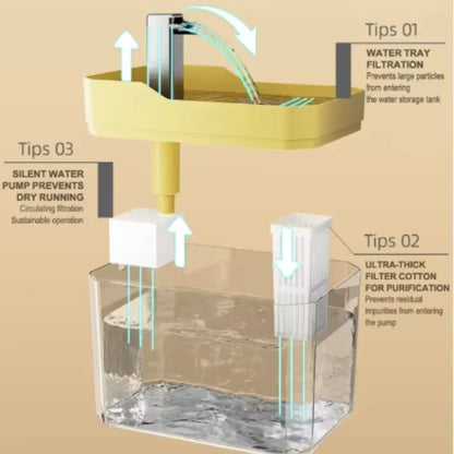 q USB Cat Water Fountain with Auto Filter Transparent Anti-Dry Burning Recirculating Dispenser Includes Pump for Cats
