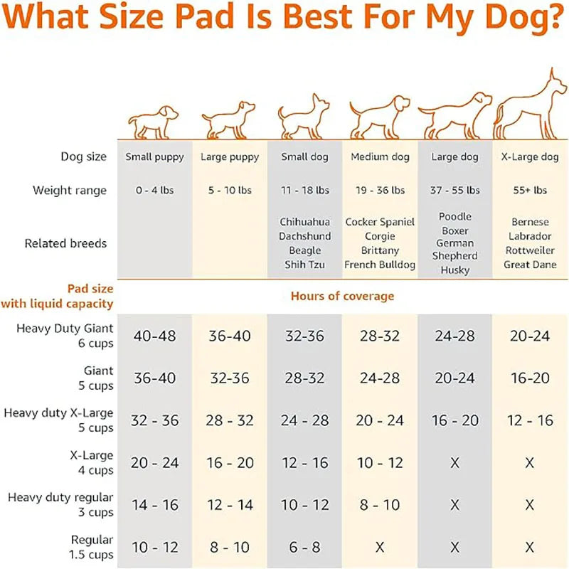 Leak Proof Dog Puppy Potty Pads, 5-Layer Quick Dry High Absorbency, Extra Large Blue White Disposable Training Mats