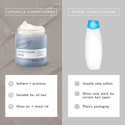 Conditioner Crème with Plant Keratin + Panthenol