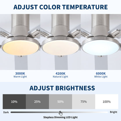 Flush Mount Ceiling Fans With LED Light And Remote Control, 5 Blades