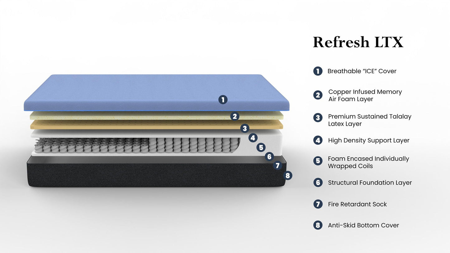 Refresh - 12" Flex Head Latex Foam Hybrid Mattress And Adjustable Base Bundle - Blue - King