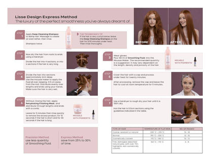 Alfaparf Milano At Home Keratin Hair Treatment Lisse Design