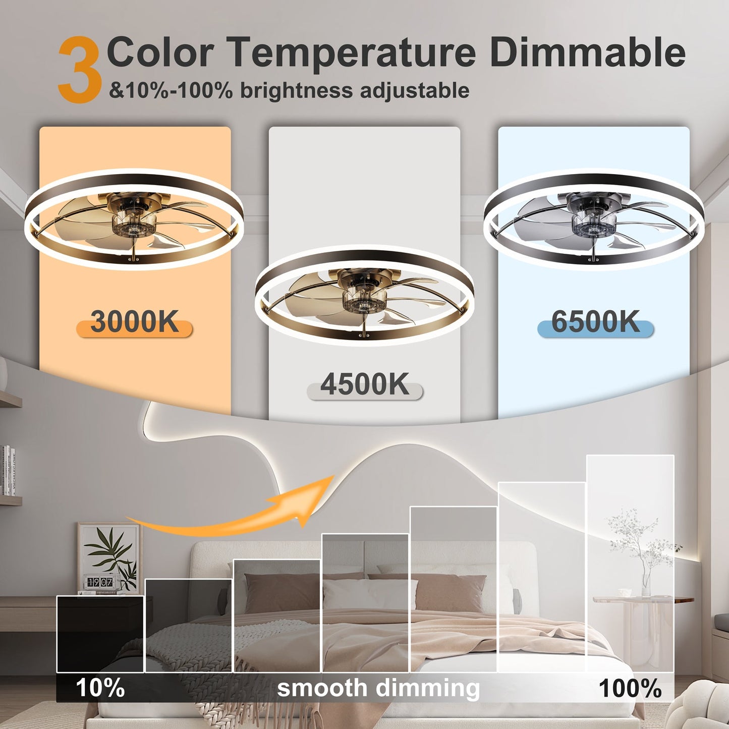 Smart Ceiling Fan with LED Light, 7 Blades Modern Metal Design