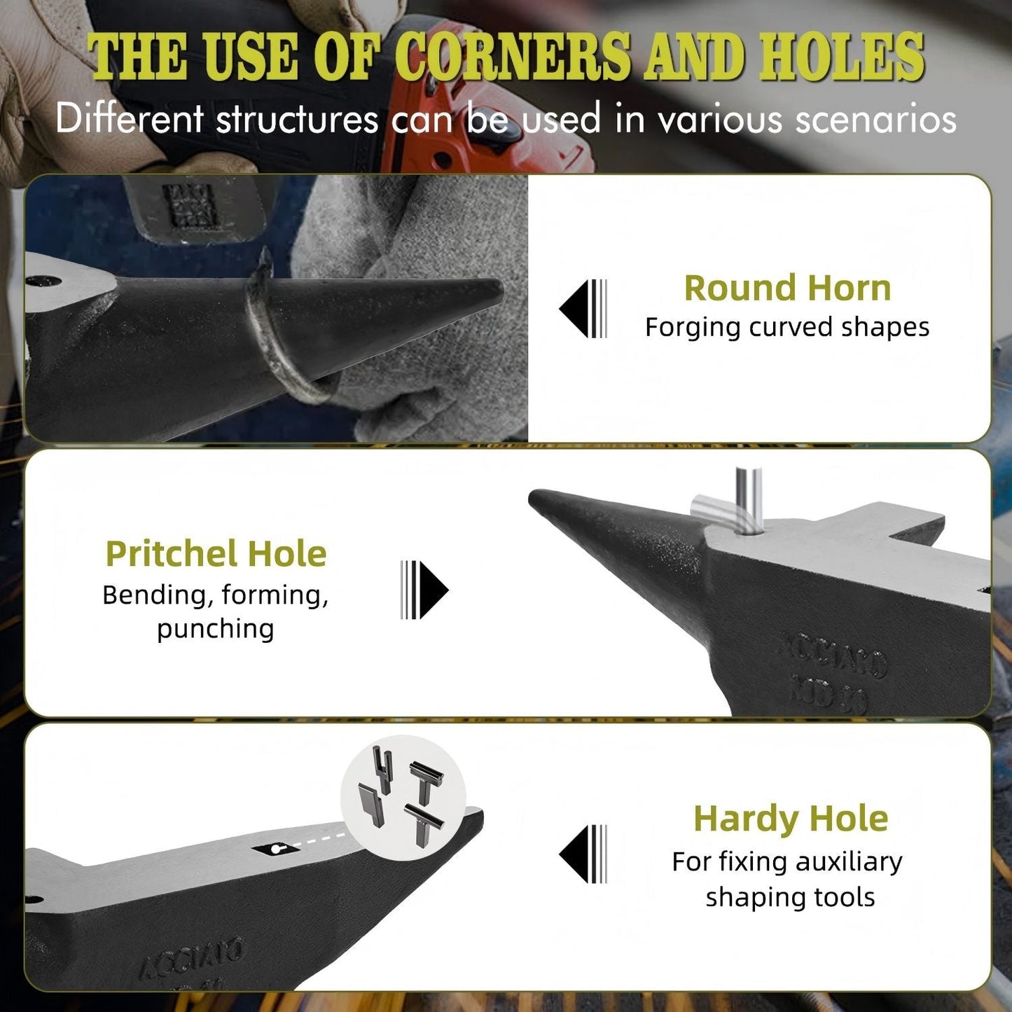 Multi Angle Anvil
