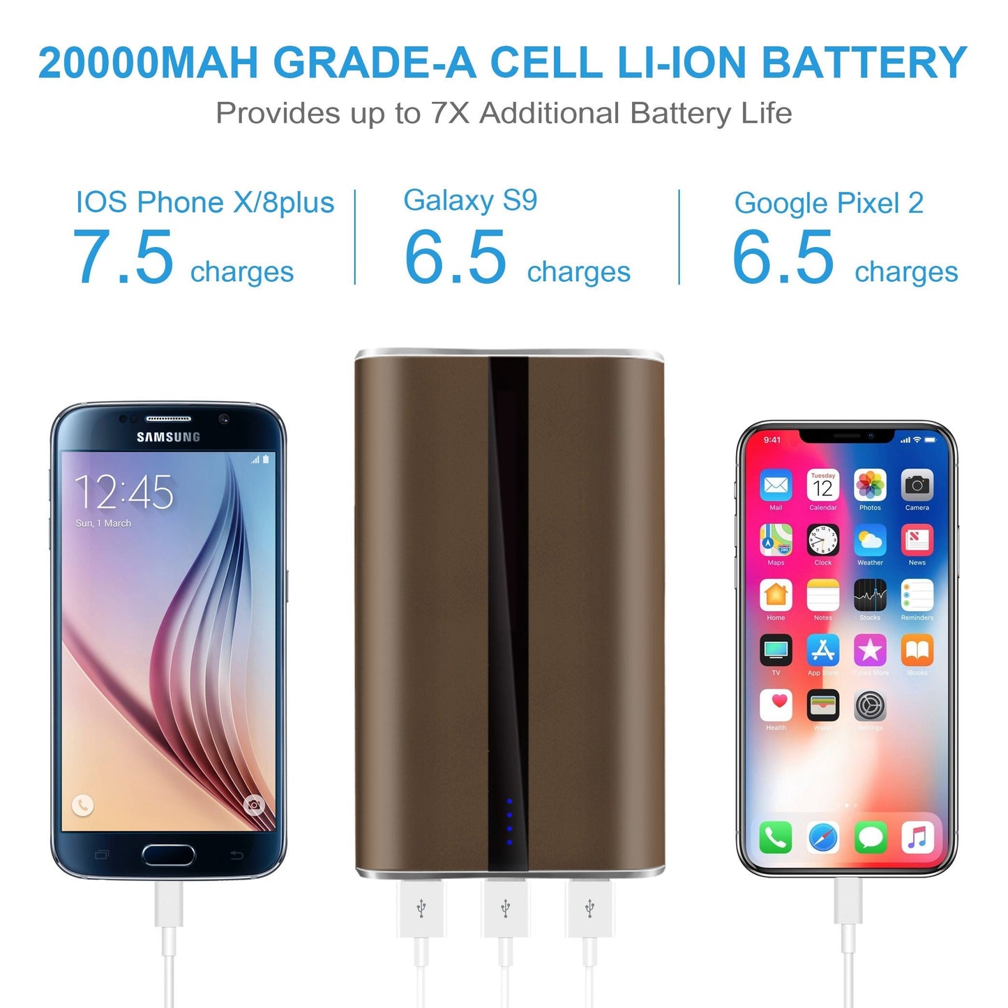 Portable Charger 20000mAh Power Bank Total 5.8A Output 3-USB Ports External_x000B__x000B_Battery Pack Portable Phone Charger for IOS Phone11/Pro/Max/8/X/XS iPad S