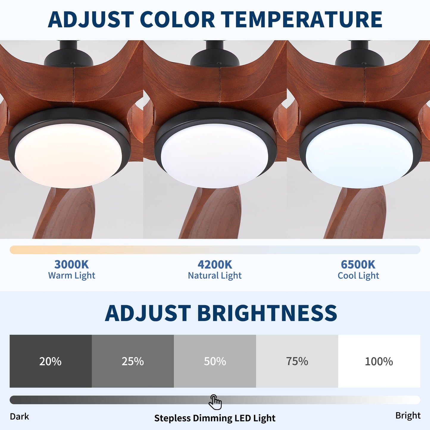 Ceiling Fan With Light And Remote Control, Noiseless, Dimmable, 6 Speeds Reversible For Indoor Or Covered Outdoor Use - Matte Black