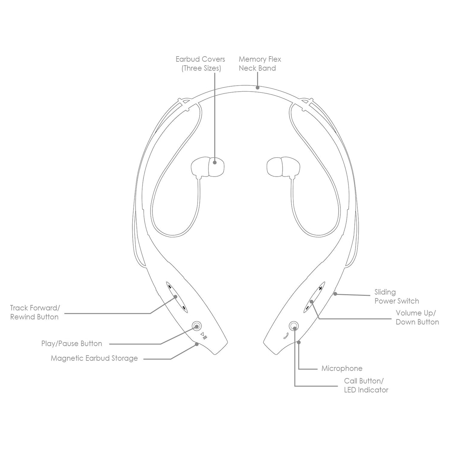 Wireless Stereo Headsets Sport Neckband Headphones In-ear Magnetic IPX4 Waterproof Earbuds w/ Built-in Mic Call Vibrate Alert Number Broadcast Running