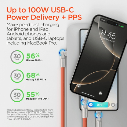 HyperGear Chunky180° 100W USB-C to USB-C Rugged Fast Charge Cable 6ft