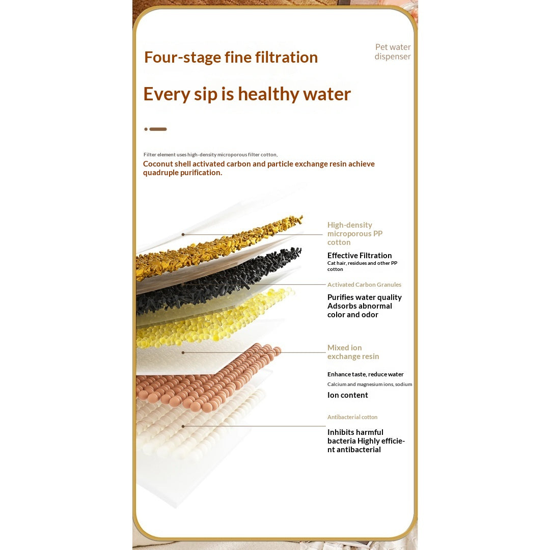 Automatic Circulating Filtered Pet Fountain
