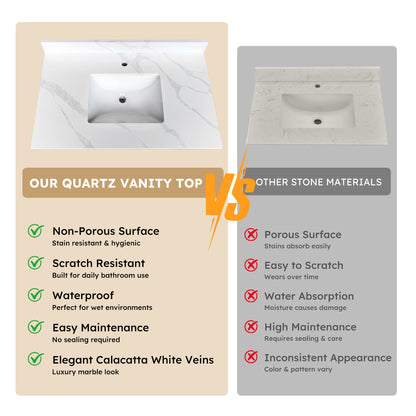 37-inch Quartz Bathroom Vanity Top with Undermount Single Bowl