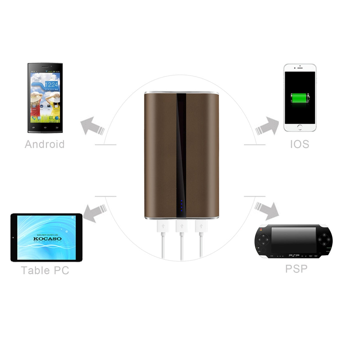 Portable Charger 20000mAh Power Bank Total 5.8A Output 3-USB Ports External_x000B__x000B_Battery Pack Portable Phone Charger for IOS Phone11/Pro/Max/8/X/XS iPad S
