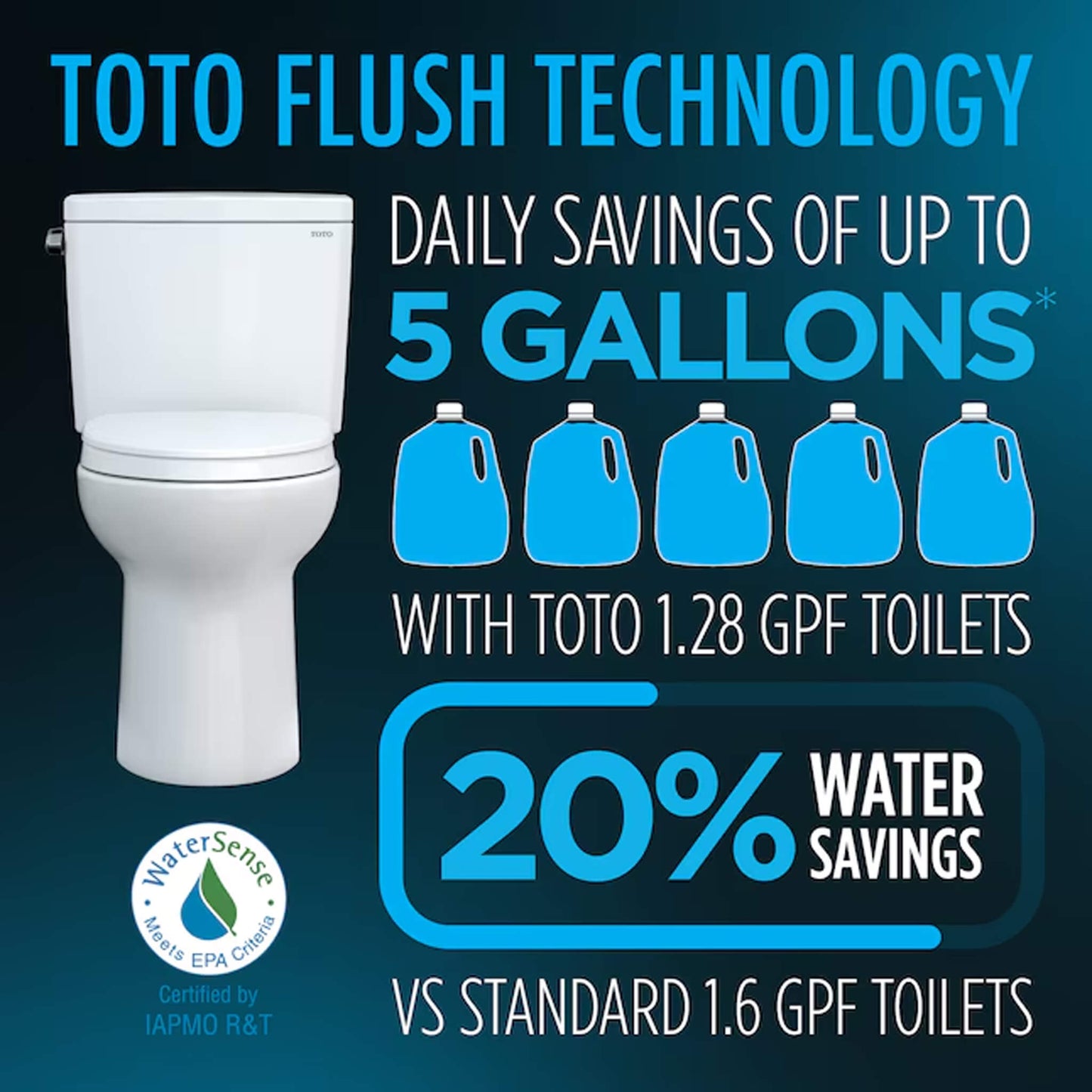 [CST786CEFG.10#01] TOTO Drake 1.28 GPF Transitional Two-Piece Toilet With 10-Inch Rough-In (SAK17064)