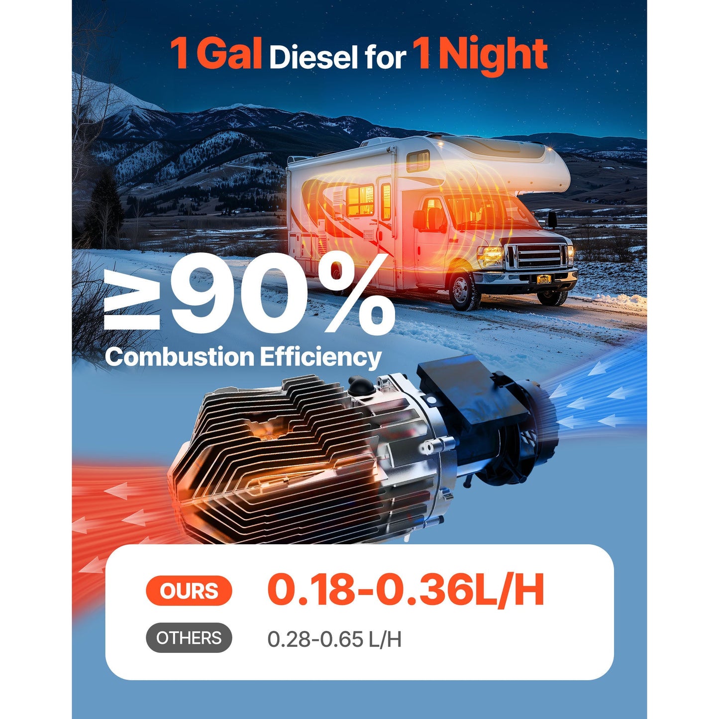 Diesel Air Heater Diesel Parking Heater 8 kW DC 12-24 V Digital Display