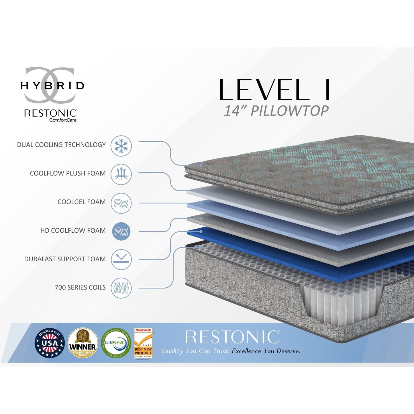 Comfort Care - 14" Euro Top Hybrid Mattress, Plush Comfort