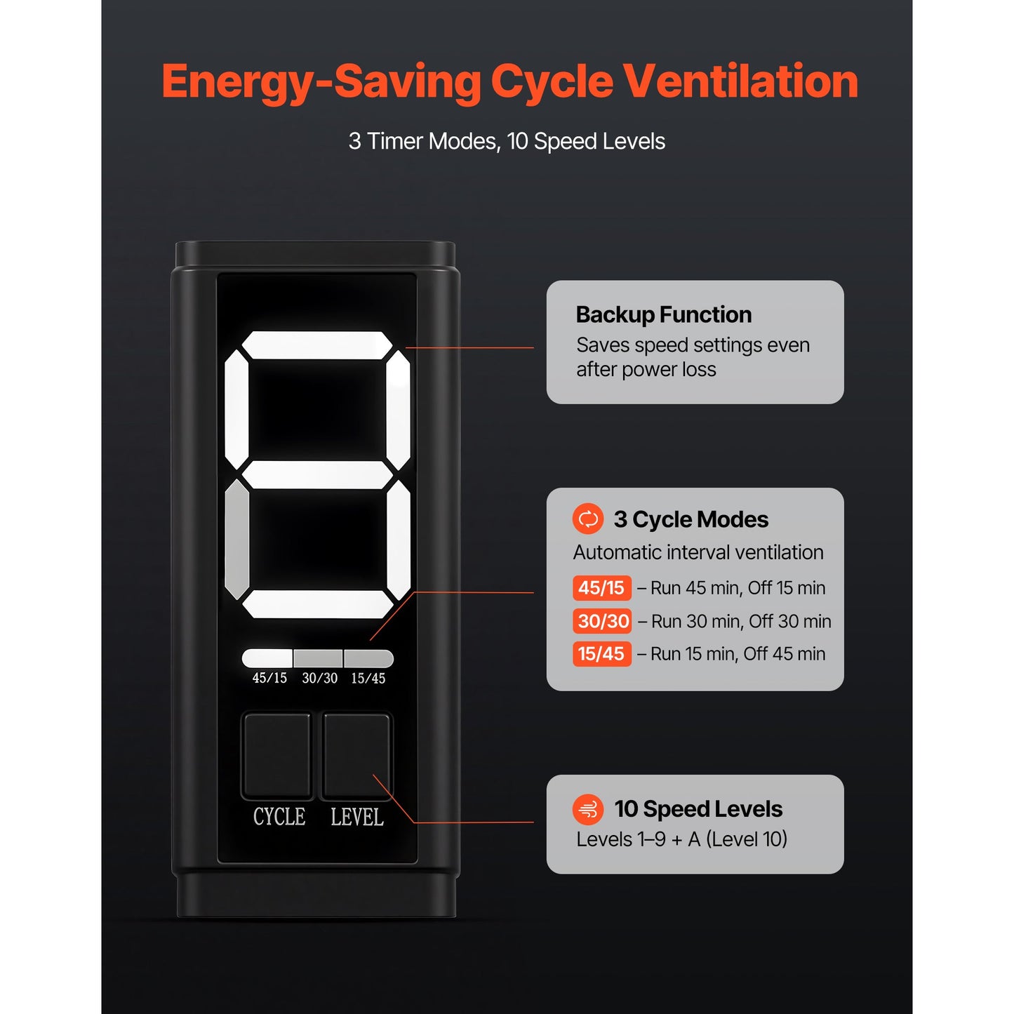 Inline Duct Fan with 402 CFM and 3-Speed Circulation