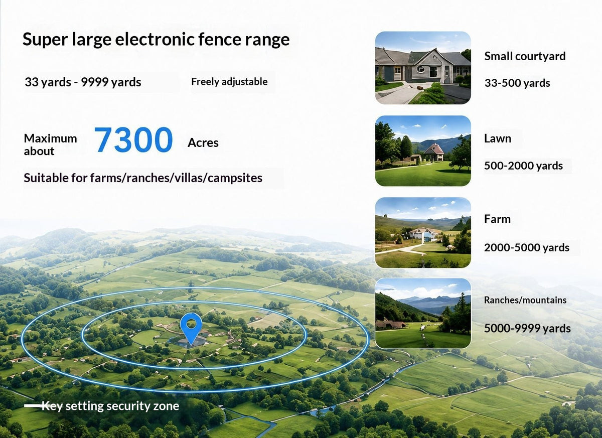 Smart GPS Wireless Fence & Tracking Training Collar