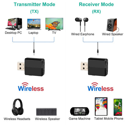 3 IN 1 Wireless V5.0 USB Audio Transmitter Receiver EDR Adapter Music Streaming For TV PC Headphones Car w/ 3.5mm Cable