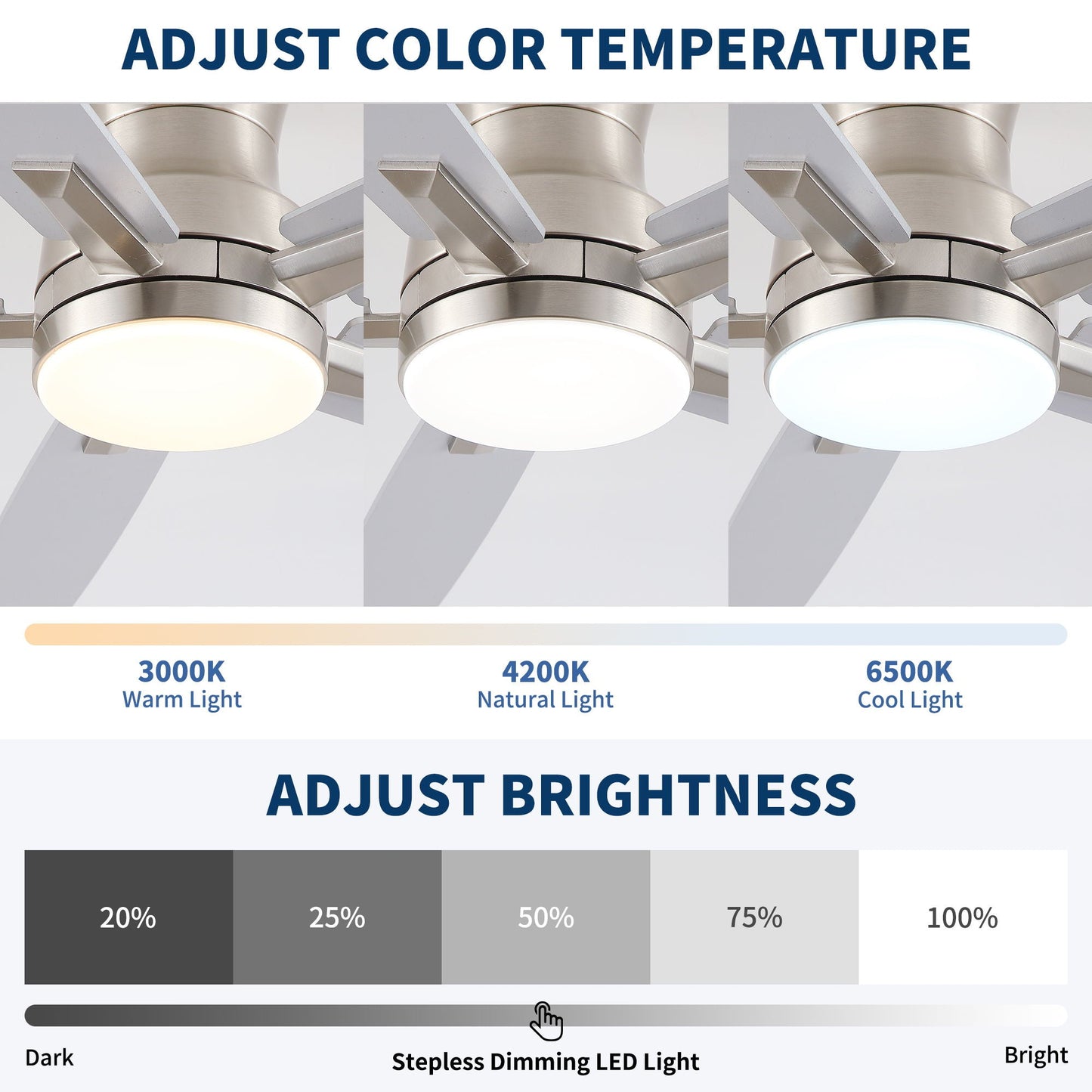 Mordern Flush Mount Ceiling Fan With Light And Remote Control