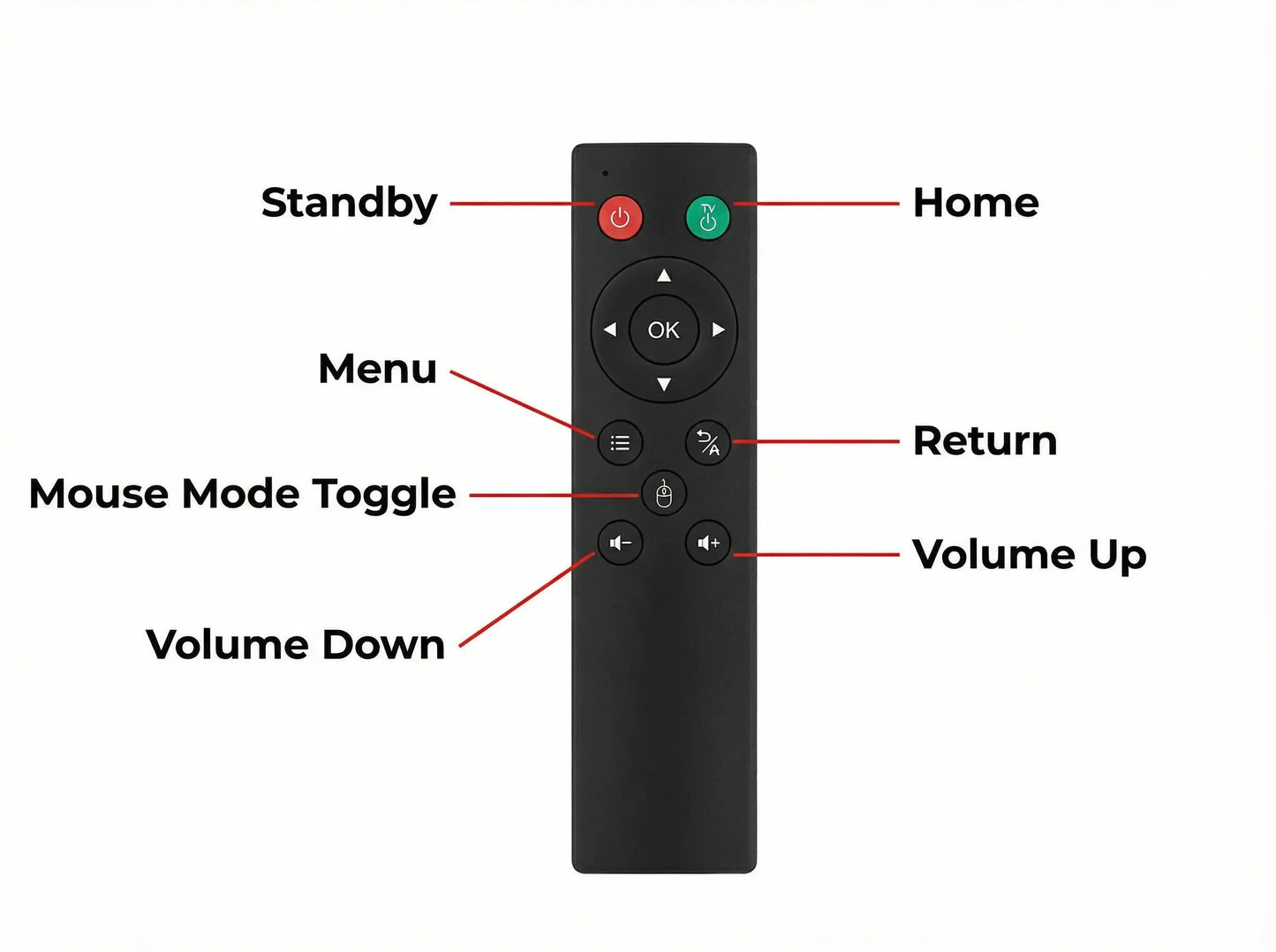 new Universal Wireless Remote Control Accessory For Mini PC Android TV Batteries Sold Separately