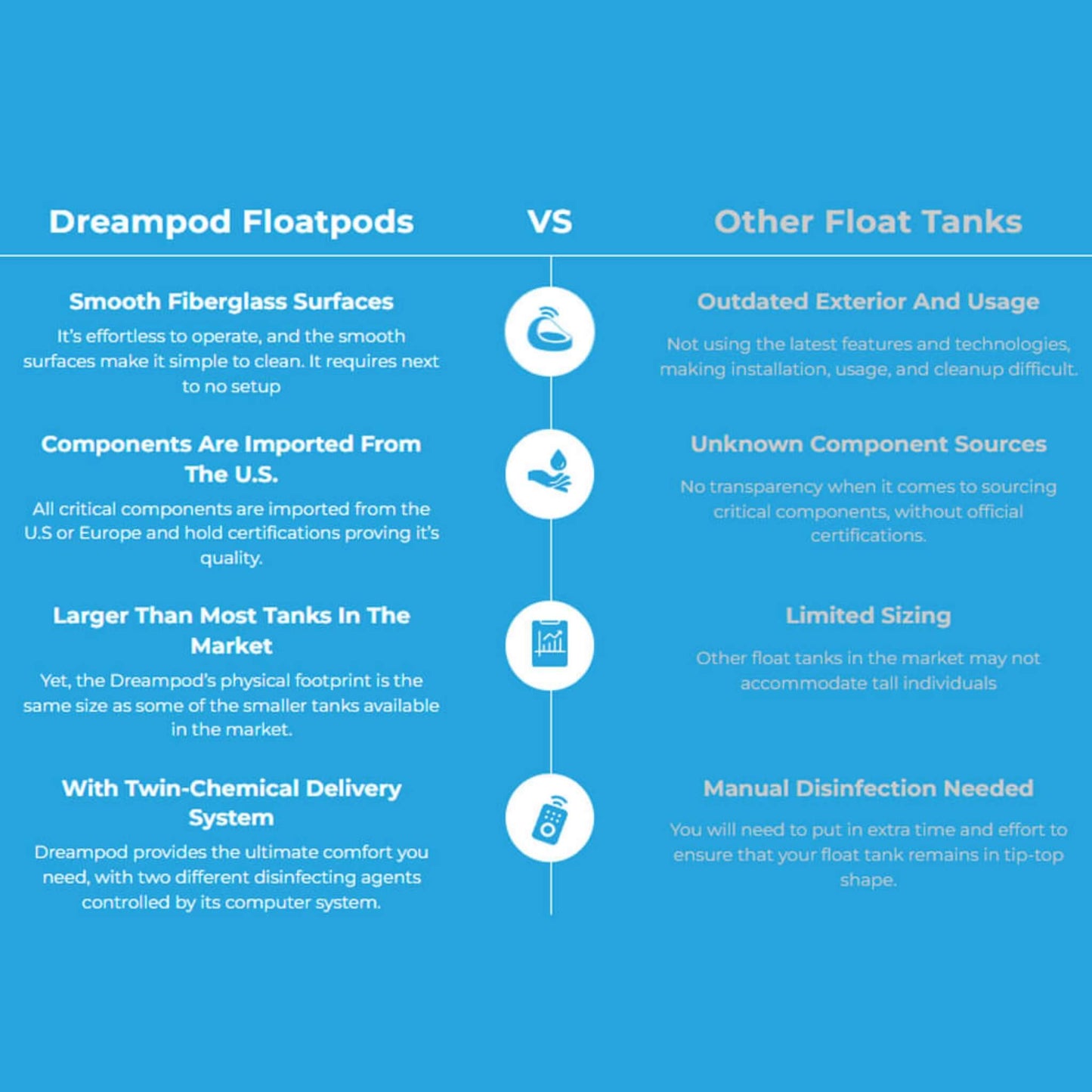 Dreampod Vmax Commercial Home Flotation Sensory Isolation Tank Pod Spa [DPFP202WPE] (SAK95142)