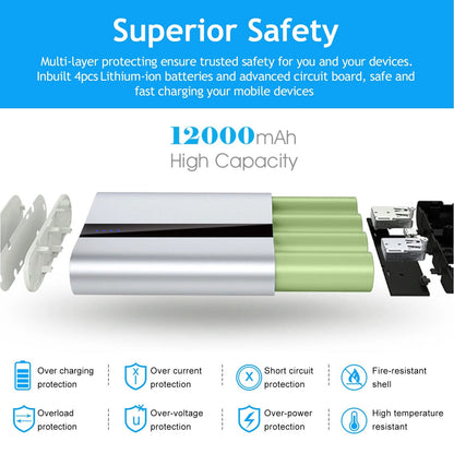 12000mAh Portable Charger with Dual USB Ports 3.1A Output Power Bank Ultra-Compact External Battery Pack Fast Charging for IOS Phone Samsung Xiaomi ZT