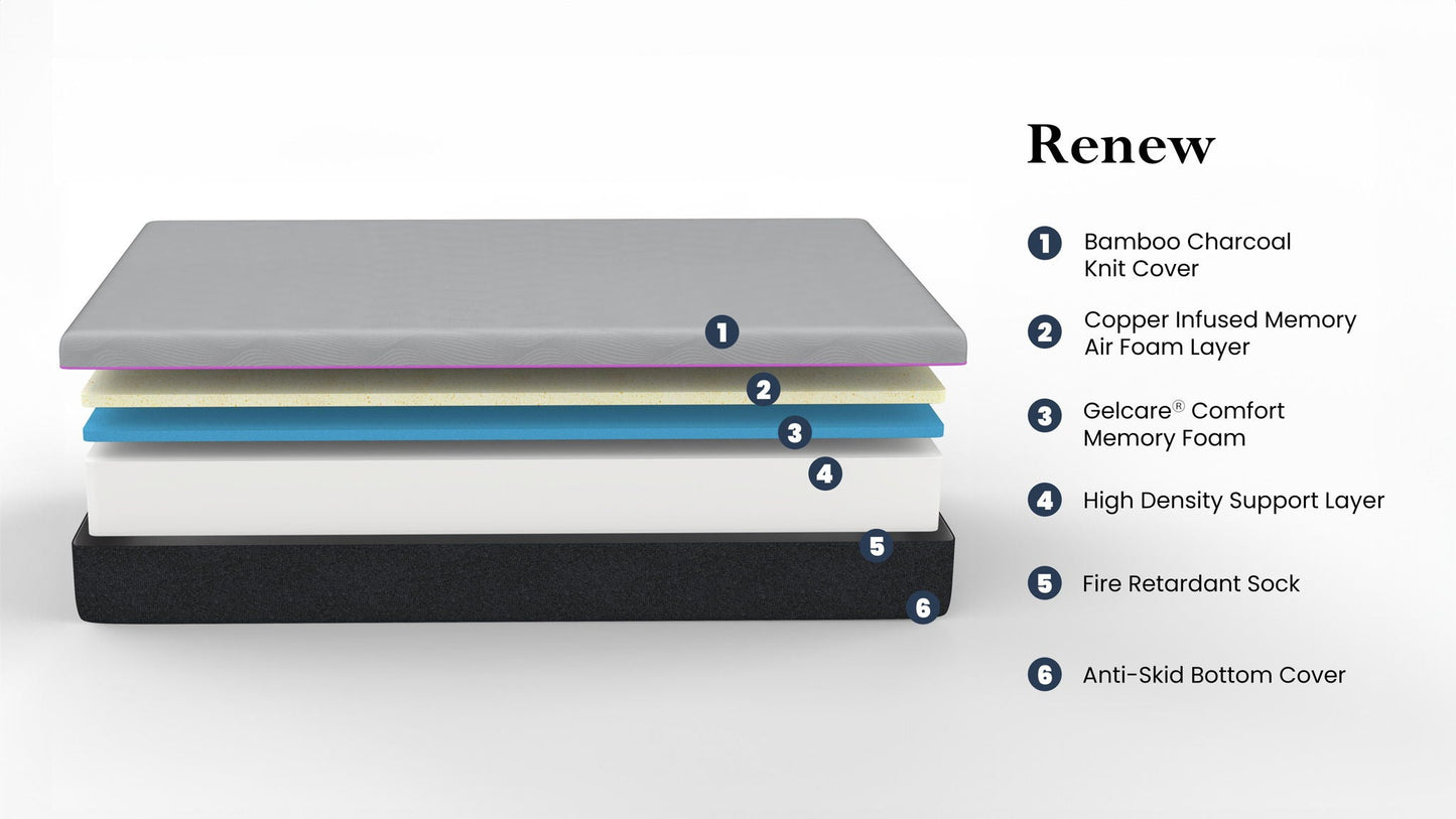 11" Renew Cooling GelCare Memory Foam Mattress