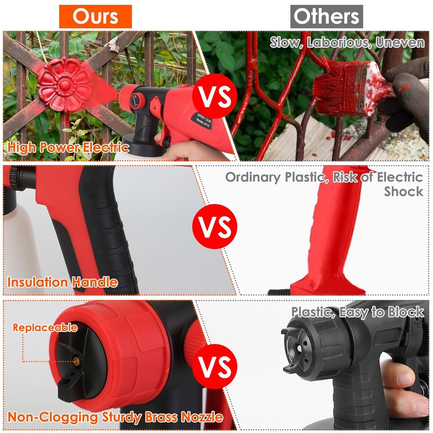 ElectricÊPaint SprayerÊHVLP Spray Painting Gun Handheld Painter with Different Spray Patterns 5 Nozzles 800ML Detachable Cup Flow Adjustable Length Ad