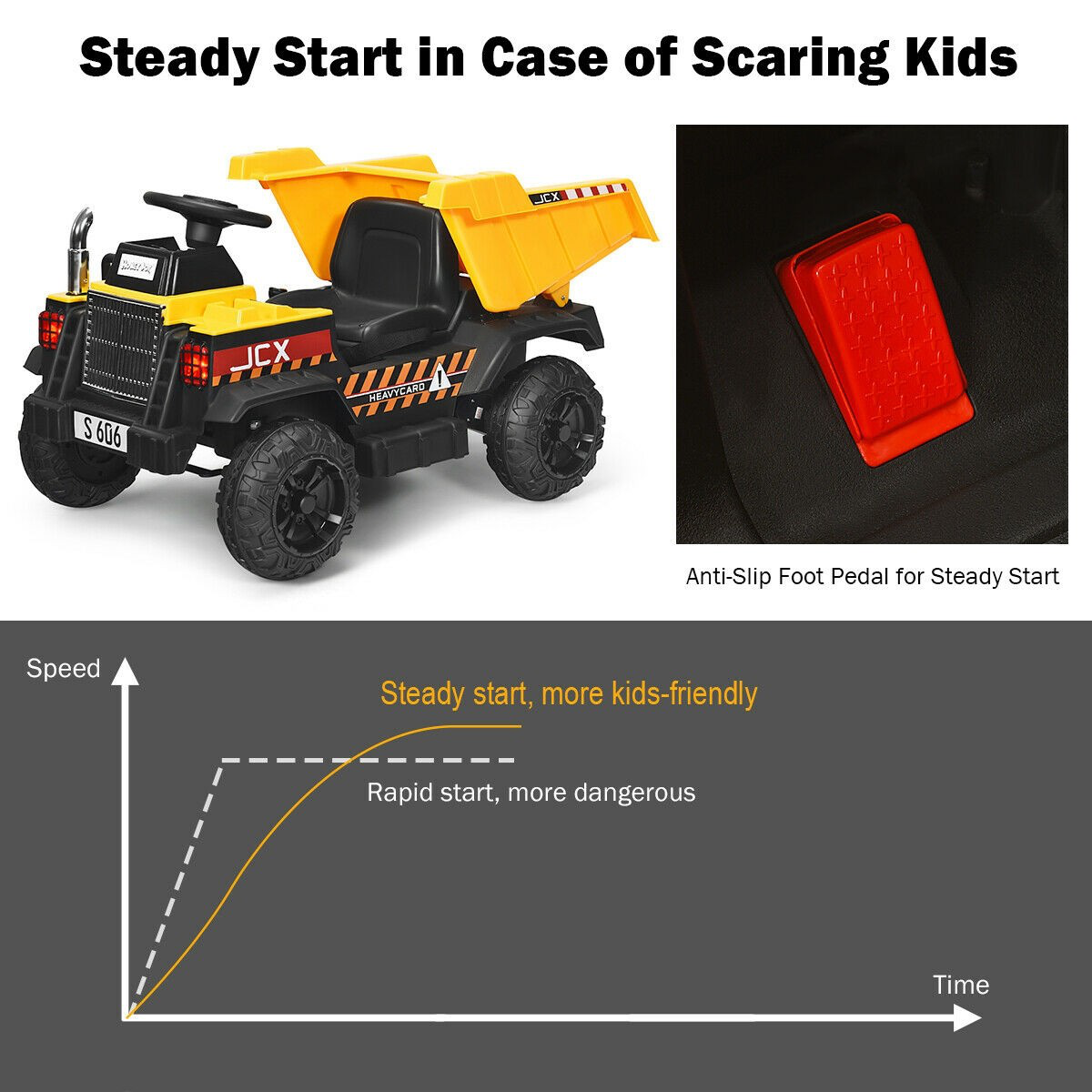 Electric Dump Truck Construction Tractor Toy with 12V Battery and Working Bucket