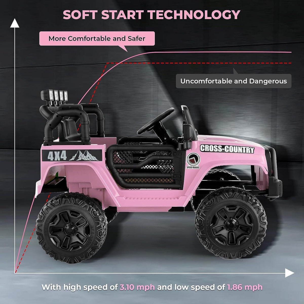 Electric Ride-On Car for Kids with Parent Remote Control and 3 Speed Options