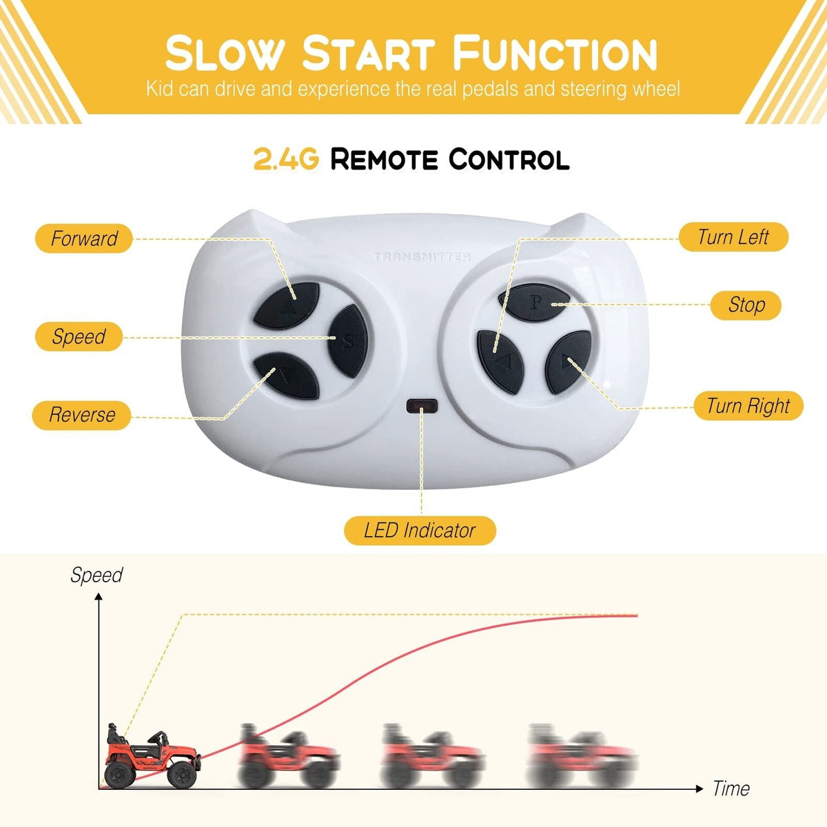 Electric Toy Jeep for Kids with Bluetooth Remote Control - Perfect Xmas Gift!
