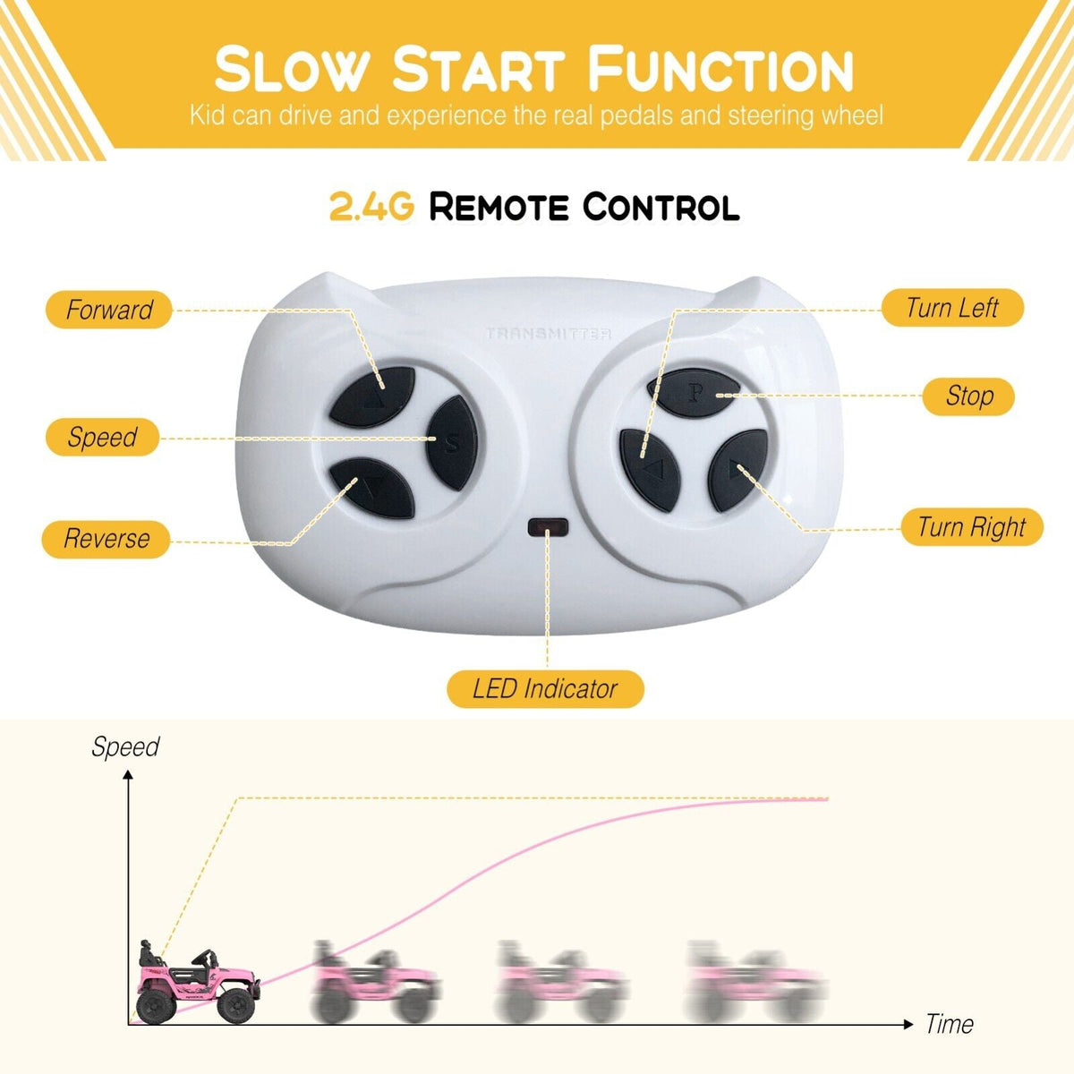 Electric Toy Truck for Kids with Bluetooth and Remote Control - 12V Ride On Car