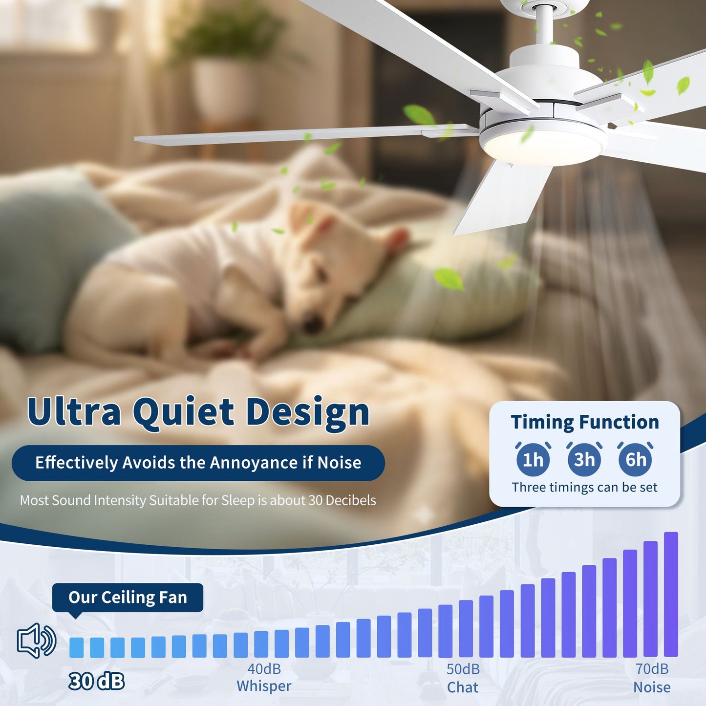 Reversible Motor Integrated LED Dimmable Ceiling Fan With Light
