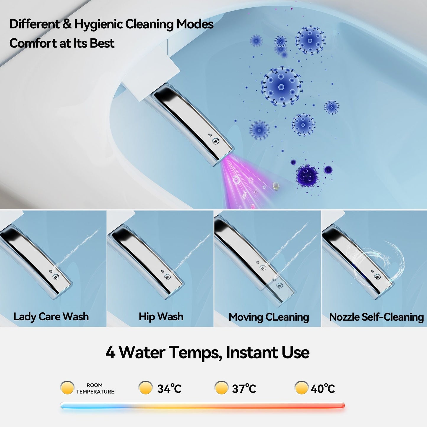 Smart Bidet Toilet With Auto Open / Close Seat, Warm Water Wash, Heated Seat, And Wireless Remote Control