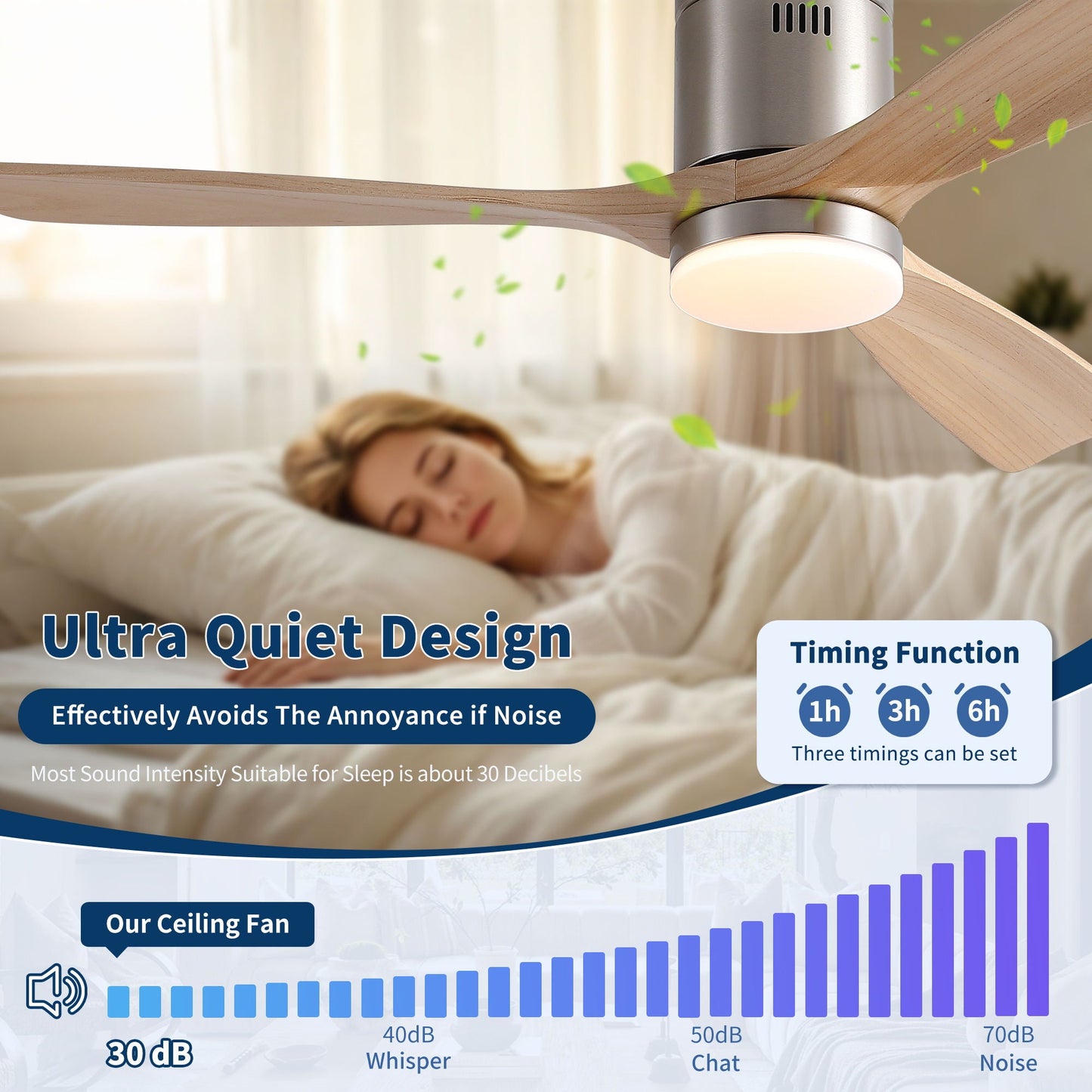 Low Profile Flush Mount Intergrated LED Ceiling Fan With Light And Silent Reversible Motor