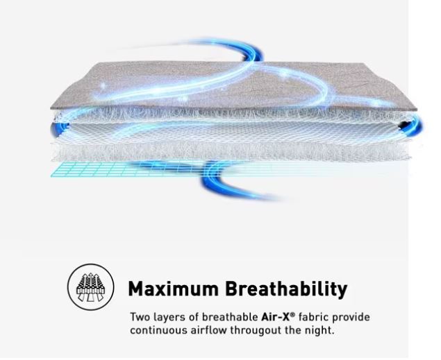 BedGear AIR-X Mattress Protector - Grey, Split Cal King (2pc)