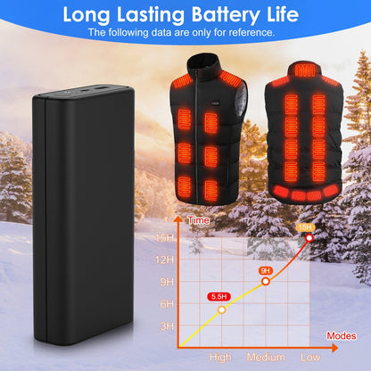 20000mAh 5V 2A Power Bank for Heated Jackets Vests Pants Gloves Scarves DC 7.4V 2A Heated Clothing Replacement Battery Pack for Men Women