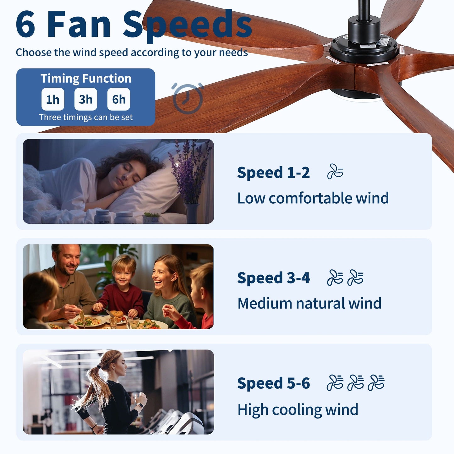 Ceiling Fan With Light And Remote Control, Noiseless, Dimmable, 6 Speeds Reversible For Indoor Or Covered Outdoor Use - Matte Black