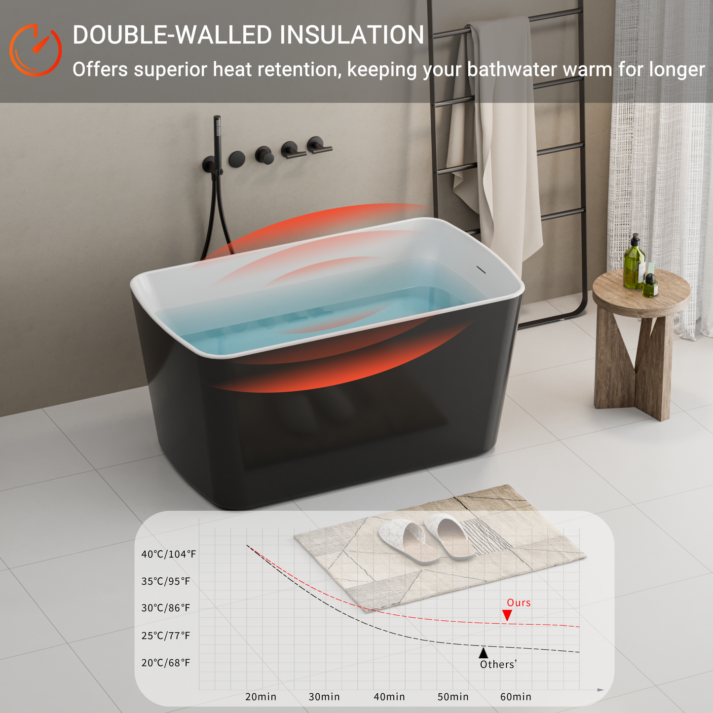 49'' Acrylic Freestanding Soaking Bathtub