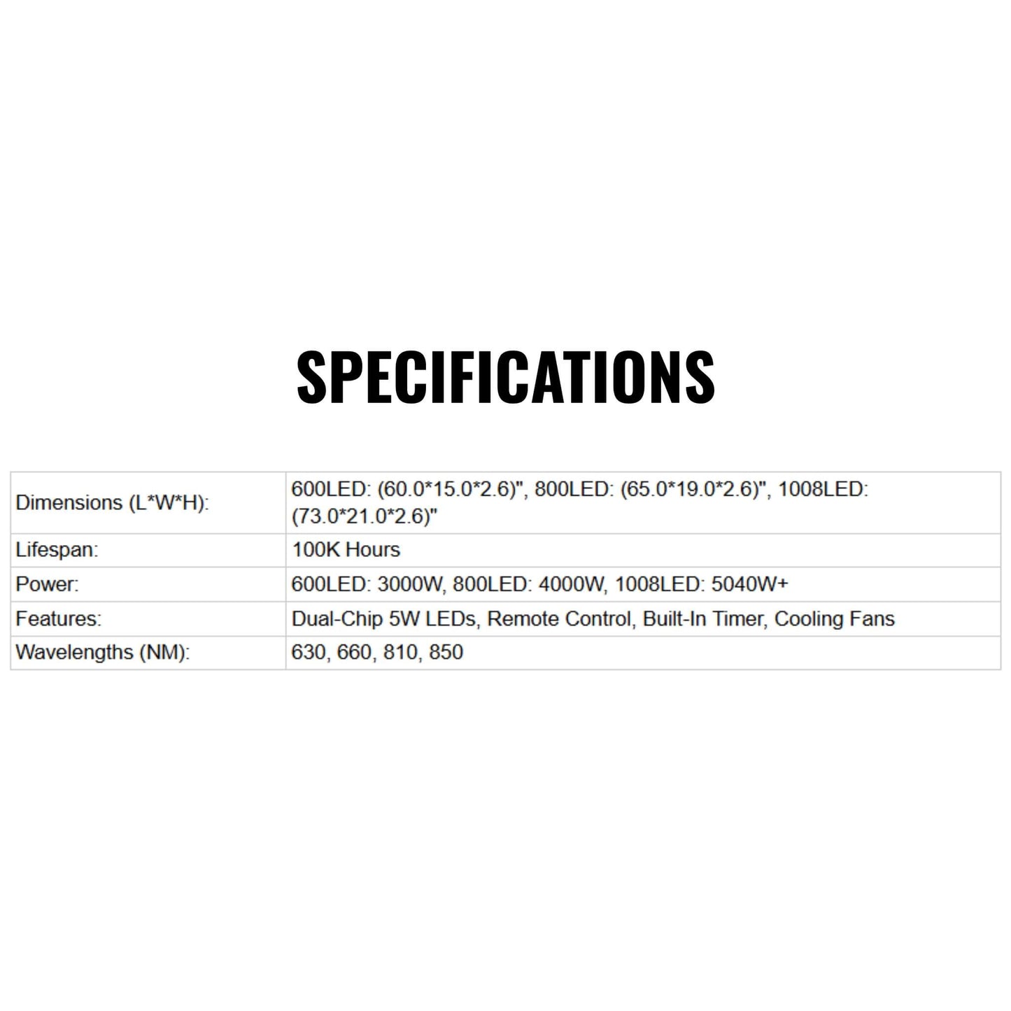 Full-Body Dual-Chip Clinical-Grade Red Light Therapy Panel (SAK63480)