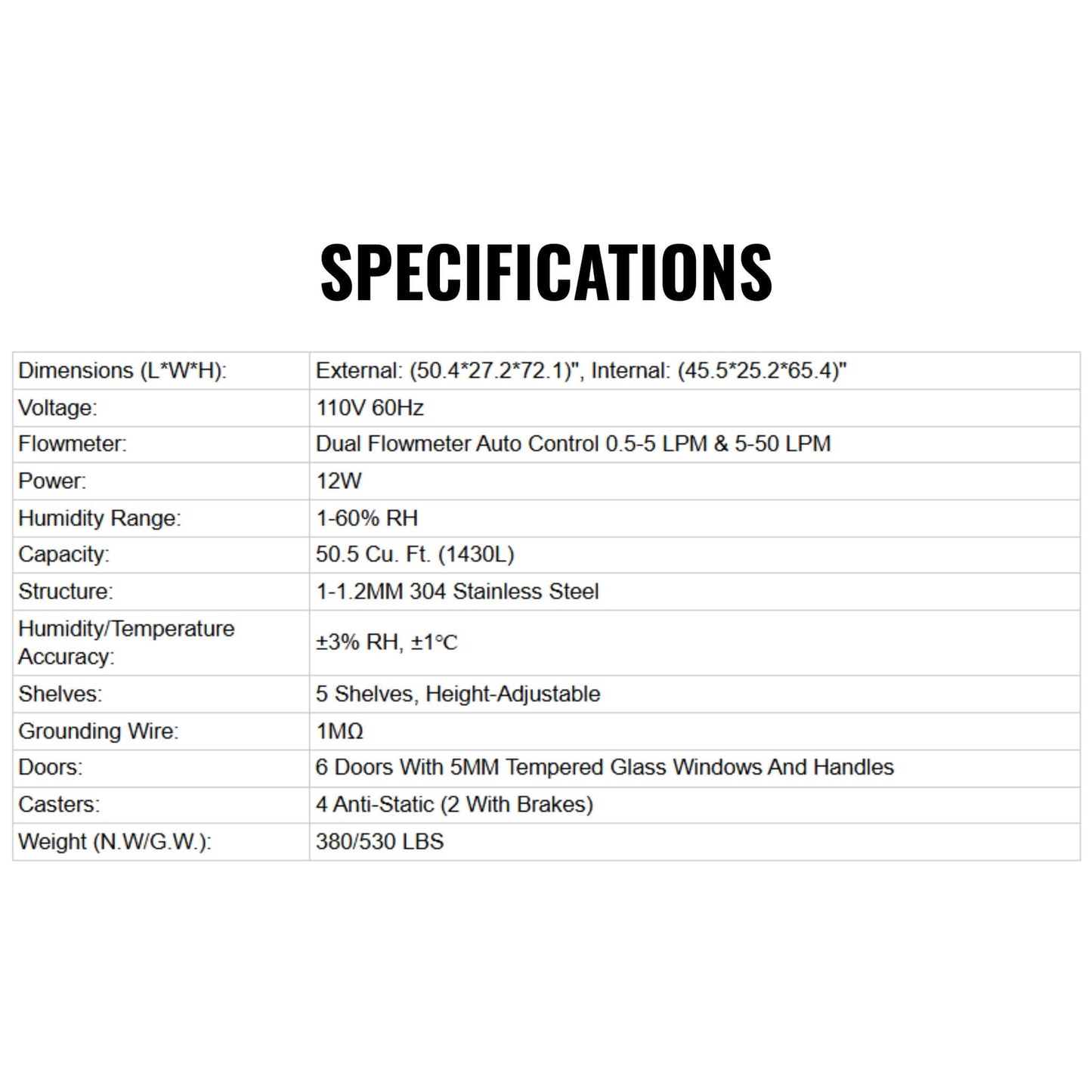 Heavy-Duty 377-Gallon Stainless Steel Nitrogen Dry Cabinet [1-60% RH] (SAK48625)